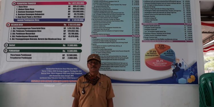 Ketimpangan Jumlah Penerima Banprov Dipertanyakan Kuwu Pabuaran Kidul