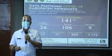 Pasien Positif Bertambah 3 Orang, Pasien Sembuh 8 Orang