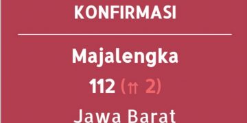 Bertambah Lagi, Kasus Positif Covid-19 di Majalengka Jadi 112 Orang