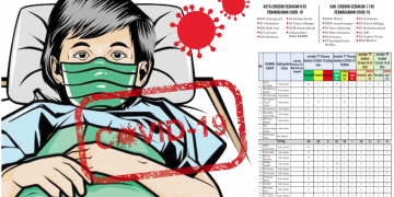 Bila Terjadi Ledakan Covid