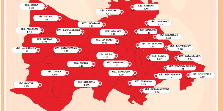 Semua Kecamatan di Indramayu Zona Merah COVID-19