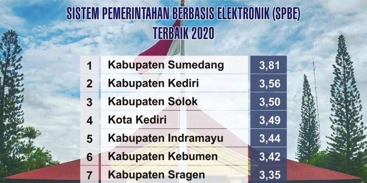 Indramayu Raih Peringkat Lima Nasional Pelaksanaan SPBE