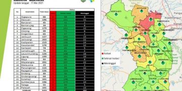 Satgas Covid-19 Majalengka: Penambahan Kasus Selama Libur Lebaran Landai