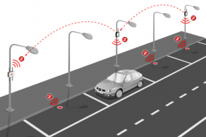 Smart Parking Sensors