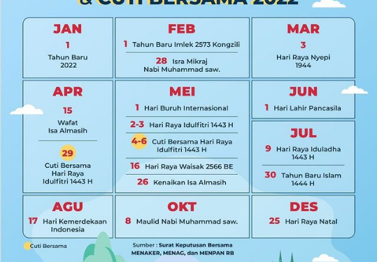 Hari libur Nasional dan Cuti Bersama Tahun 2022