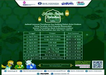 Inilah Jadwal Layanan Penukaran Pecahan Uang Kecil BI Cabang Cirebon