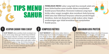 Tips Memilih Menu Sahur