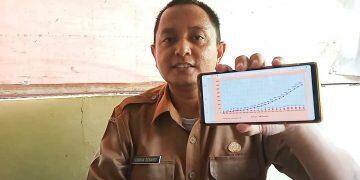 Kasus HIV AIDS Lelaki Seks Lelaki di Kabupaten Cirebon Naik Drastis
