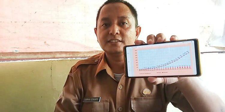 Kasus HIV AIDS Lelaki Seks Lelaki di Kabupaten Cirebon Naik Drastis