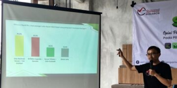 Survey Jamparing: Dian-Tuti Unggul 0,5 Persen dari Ridho-Kamdan, Yanuar-Udin Ketinggalan Jauh