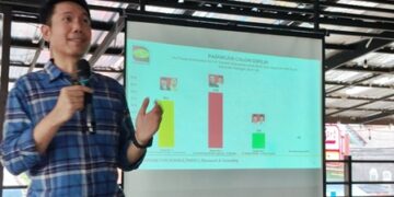 Survey Parameter, Ridho-Kamdan Unggul 8,7 Persen dari Dian-Tuti