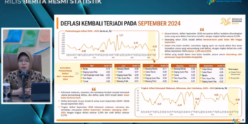 Deflasi September 2024, Terdalam Sejak 5 Tahun Terakhir