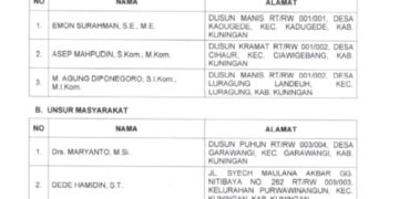 Tujuh Calon Dewas LPPL Kuningan Lolos Seleksi Administrasi, Lanjut ke Uji Kelayakan DPRD