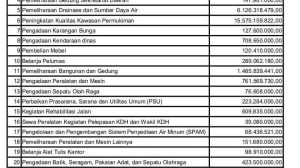 DAU Spesifik Bidang Pendidikan
