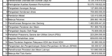 DAU Spesifik Bidang Pendidikan